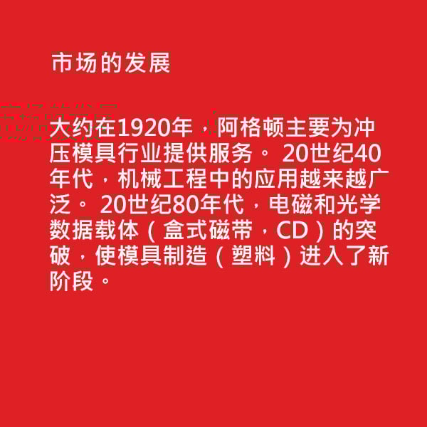 development-of-markets-cn-1