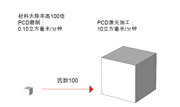 Material removal rate_mit Text_CN